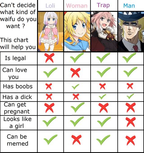 Hentai chart. Things To Know About Hentai chart. 